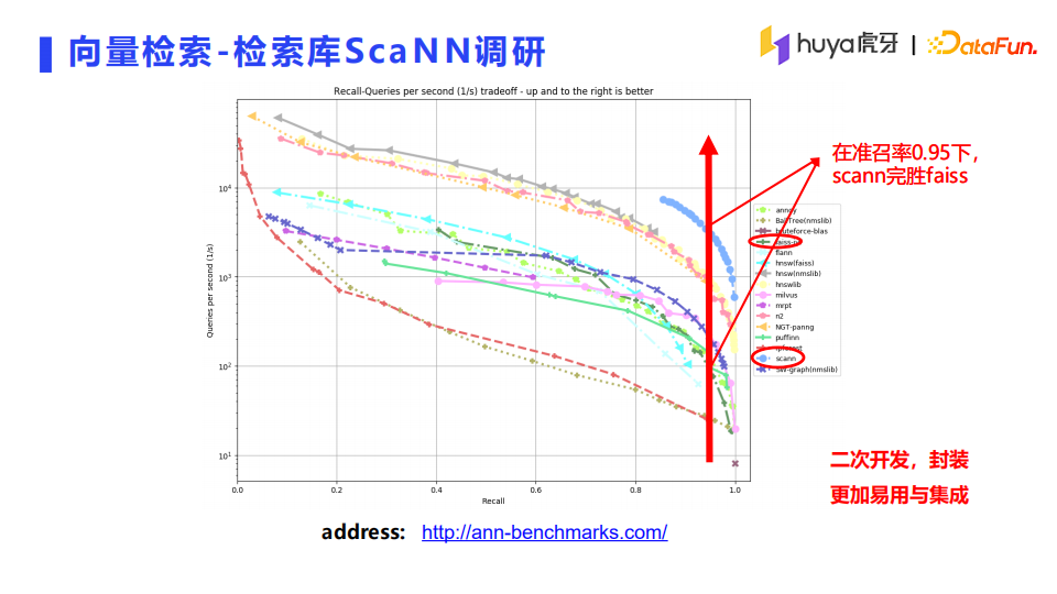 虎牙直播推荐系统架构详解