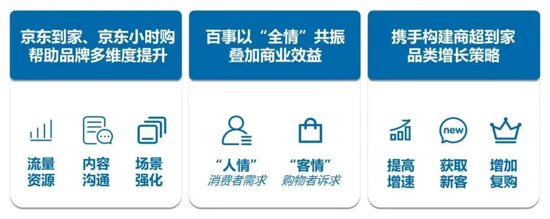 即时零售浪潮汹涌，增长如何惠及广大实体？