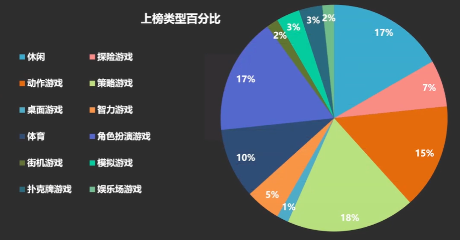互联网娱乐的蓝海市场:拉美地区现状分析及常见问题