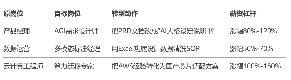麻省理工透露：像DeepSeek这样的AI公司，中国至少还有10家。&ldquo;科技幽灵&rdquo;企业正在百万年薪大力招人（附入行地图）