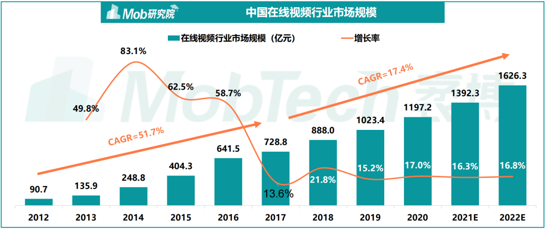 被亿万会员骂到最多的行业,终于在2022年迎来了转机丨专题研究