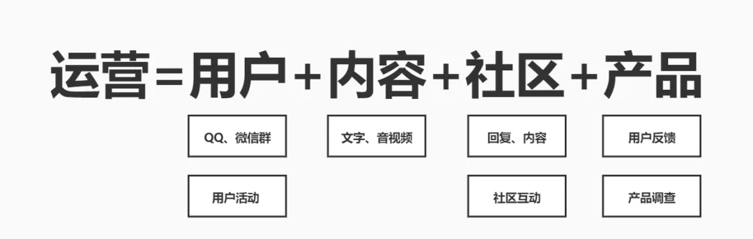 “互联网运营”每天都在做什么？