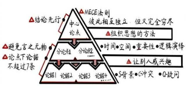 看内容是用户需求的表达，“流量与消费”重整内容生产思维
