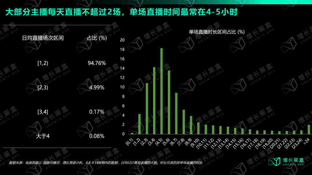 我们花一个月时间研究了视频号:用数据打破你的四个偏见