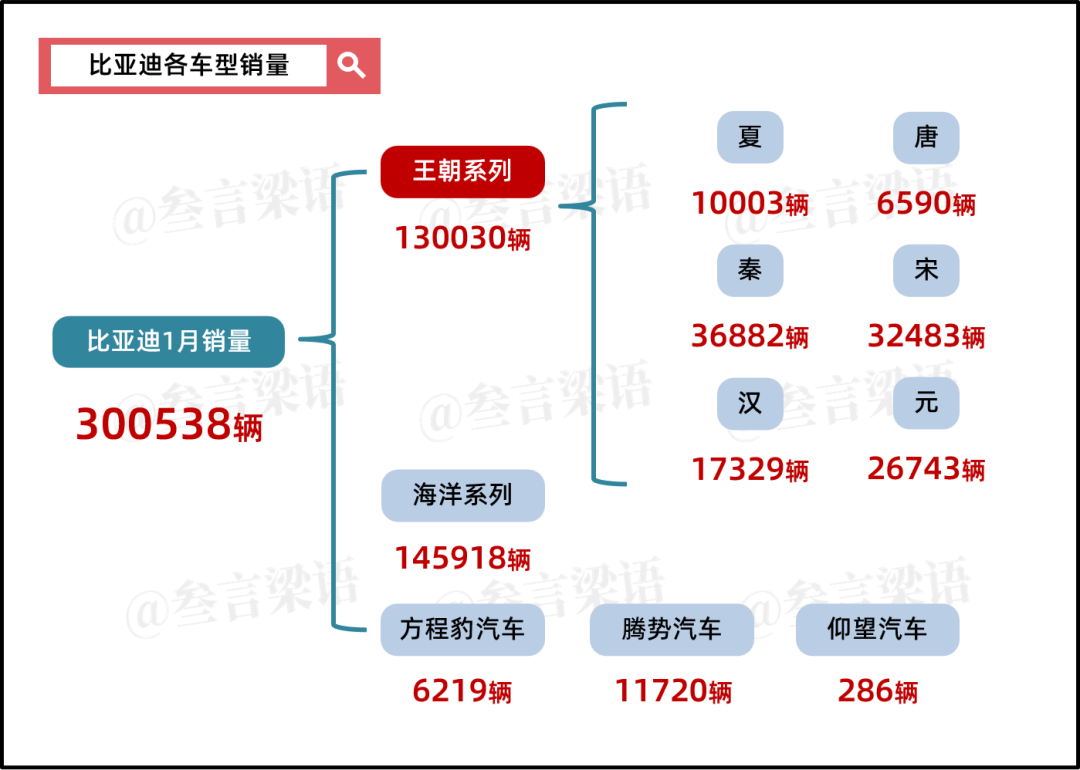 比亚迪，打响&ldquo;智能化&rdquo;的价格战