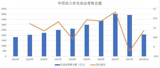 多收了三五斗:国货美妆崛起的另一面