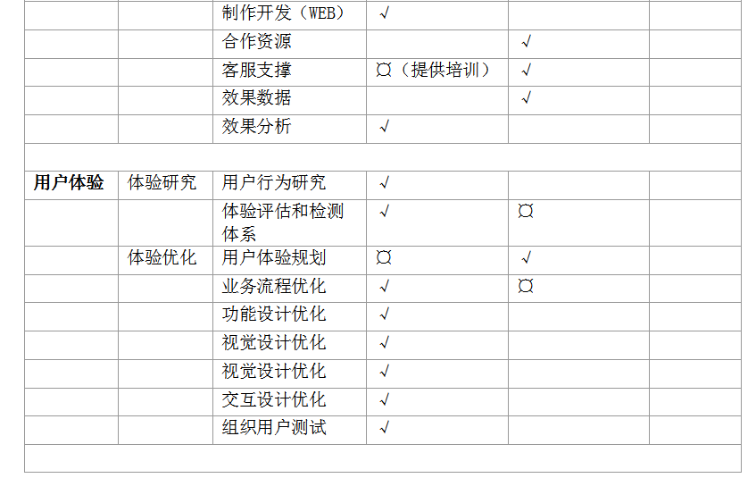 超全超详细的电商平台运营方案,看完你就懂得如何玩转电商平台