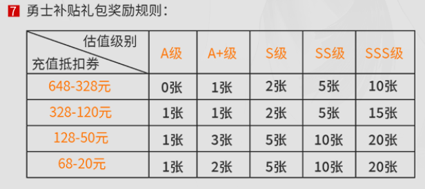 新品首月流水或破亿,这家游戏公司正在成为发行「黑马」