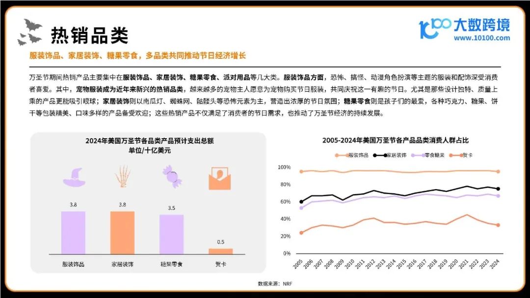 2024万圣节海外消费市场洞察报告