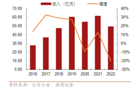 呷哺呷哺连亏三年终回血,但仍困于“三重混乱”