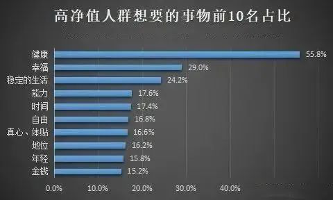 华为首款黄金智能腕表:先有高端的用户,再有高端的华为
