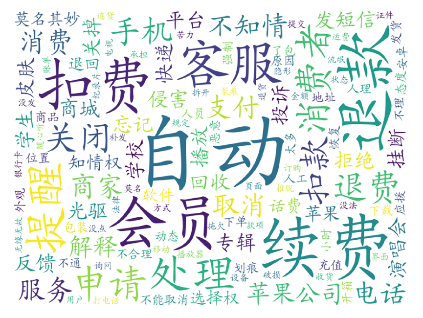 大数据扫描&ldquo;3.15&rdquo;，看看是谁最坑消费者？