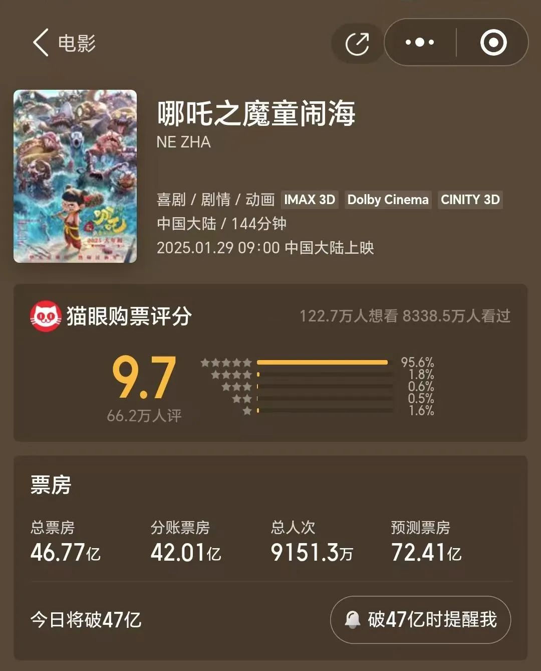 冠军《哪吒2》，背后金主挤爆了!