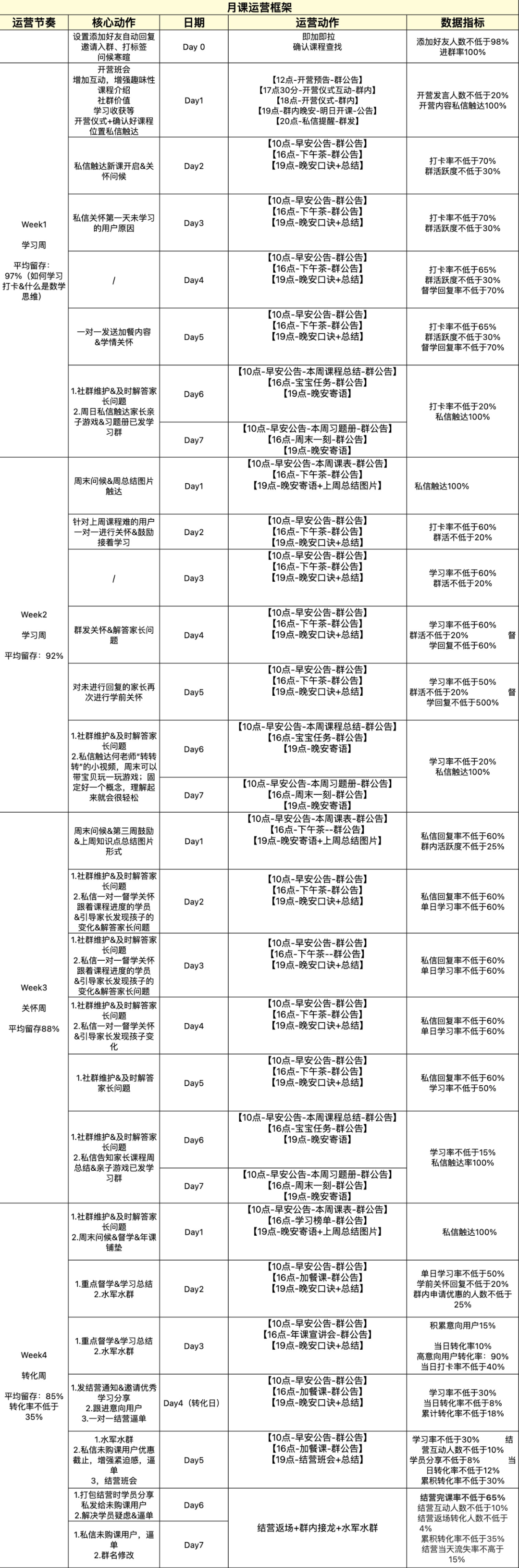 万字总结:从0到1,SOP构建和策略设计