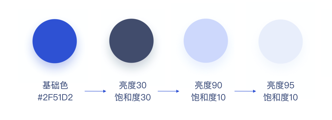 想让设计更吸引人？这7种调色板示例可以帮助你！