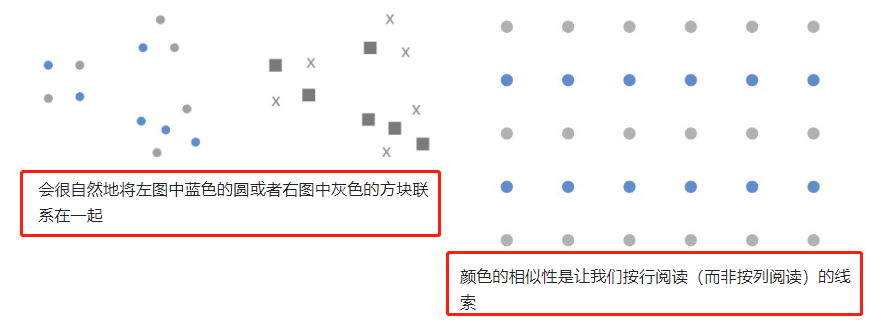 《用数据讲故事》:用故事驱动决策