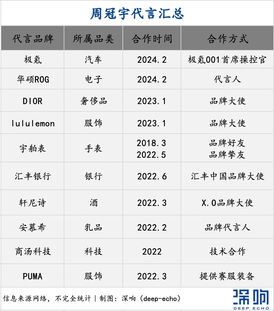 欧洲杯奥运会接踵而至,体育营销进入战备状态