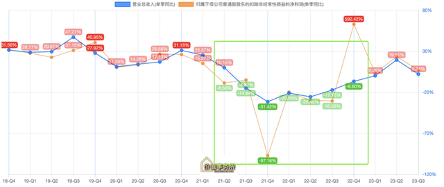 暴跌60%后，机构全都回来了 ！公认的最强超级大白马彻底反转了