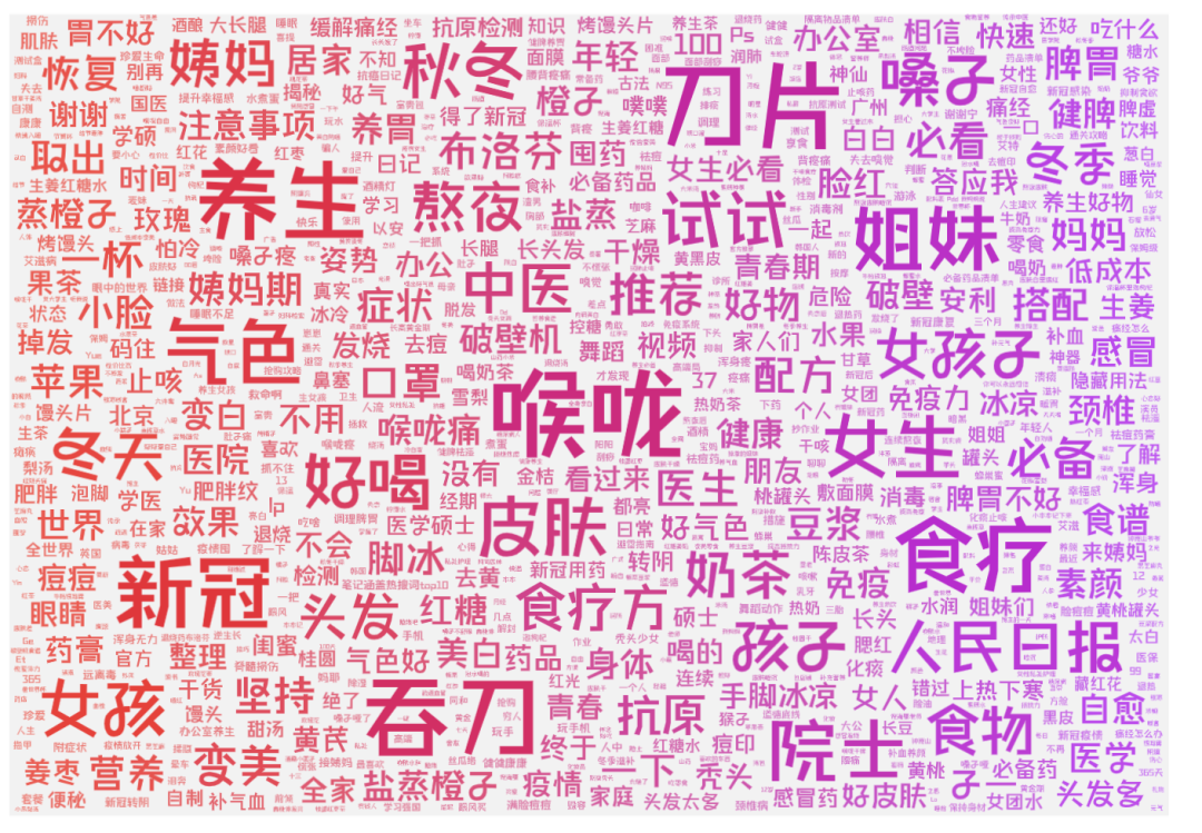 盘点近期小红书医疗养生类爆文,背后值得抄作业的玩法~