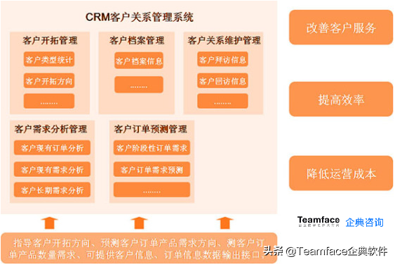 什么是销售管理系统?一次从功能到选择点的说明