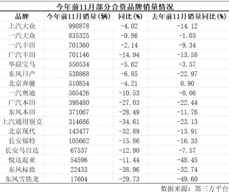 日产本田想合并,那中国造车新势力呢?