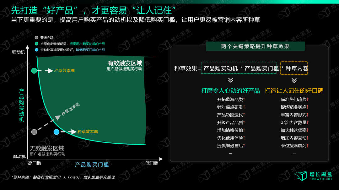 我们花一个月调研了小红书种草的新机会和增长策略