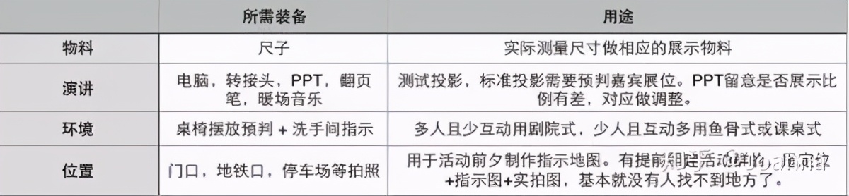 活动流程是什么（解析活动策划的流程梳理）