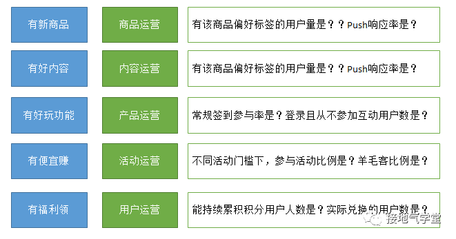 我总结了数据推动业务的七大坑点,千万注意!