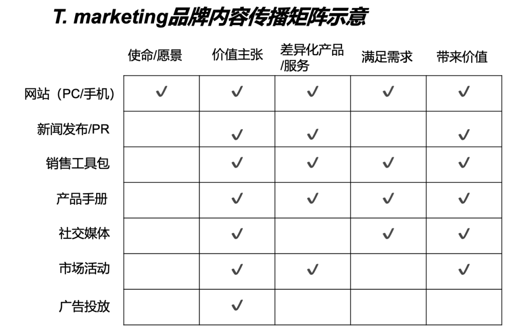 这么难,B2B企业还要做品牌吗?