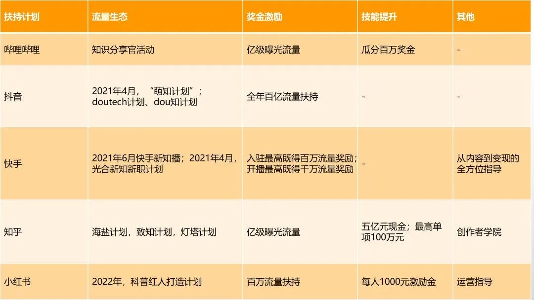 条条10万+ &ldquo;站着挣钱&rdquo;的知识类达人有哪些内容&ldquo;套路&rdquo;？丨短视频专题