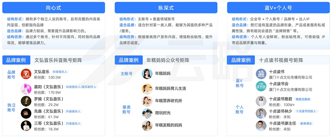 2023品牌新媒体矩阵营销洞察报告：流量内卷下，如何寻找增长新引擎？