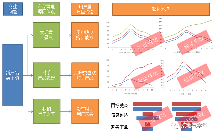 这才是真正的用户画像,你那只是罗列性别年龄地域