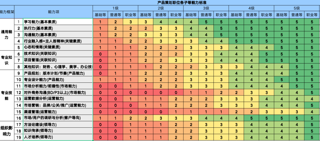 职场新人,如何提升自己?