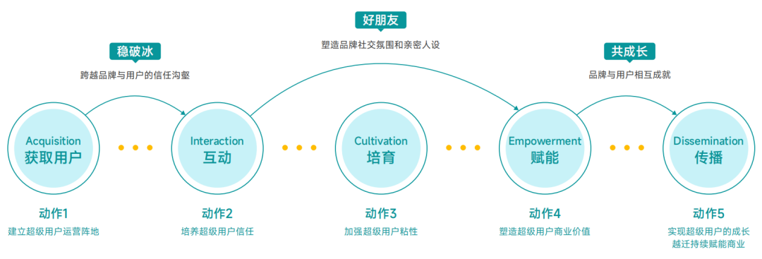 知家DTC五菱少女探车记:揭秘小城青年的精致生活