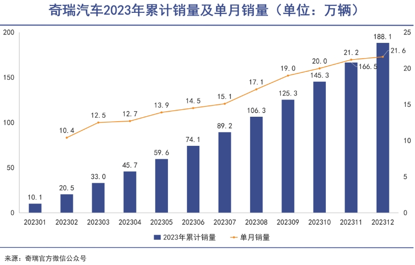安徽汽车老江湖，在海外东山再起了｜巨潮