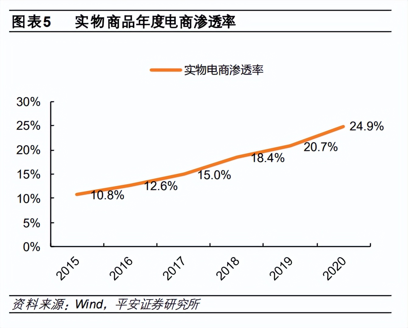 2022年电商行业研究报告 2022年电商行业研究报告
