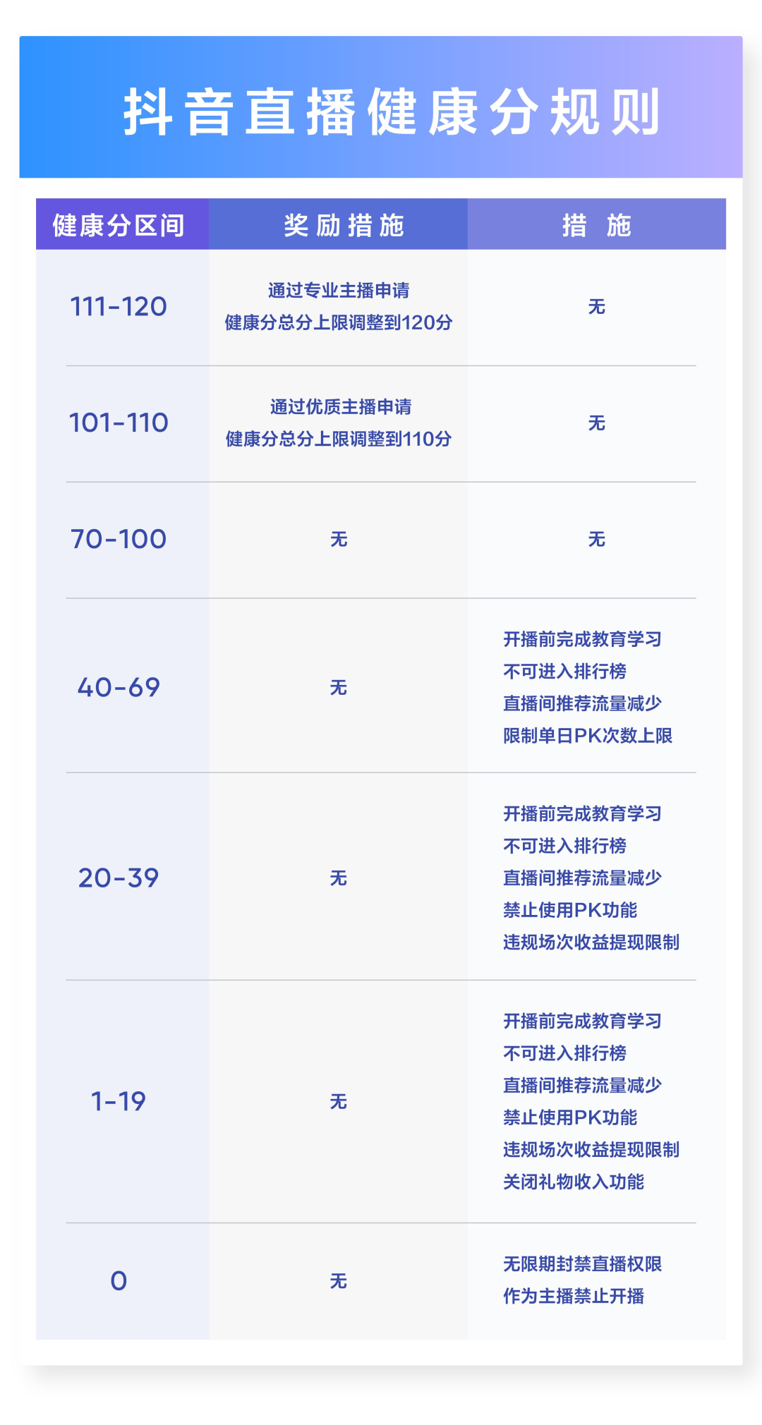 抖音直播&ldquo;最严新规&rdquo;落地，这类主播受影响