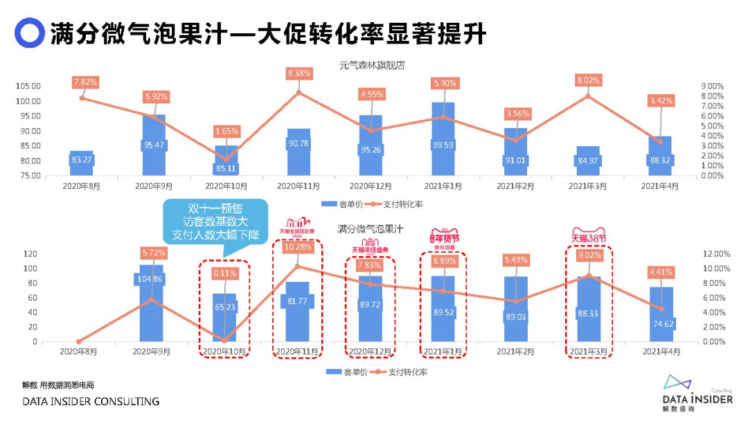 元气森林品牌营销方案