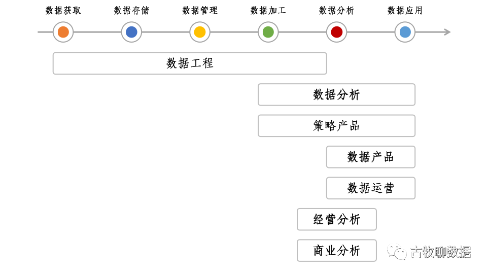 真不是只有数据分析!数据方向7大岗位盘点