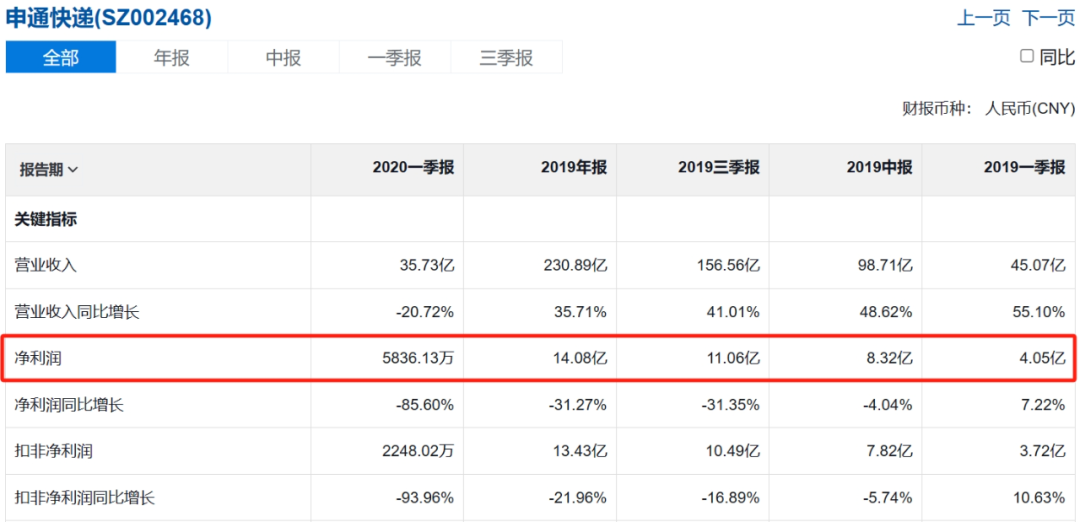 争三大战一触即发,掉队申通能否把韵达拉下马?