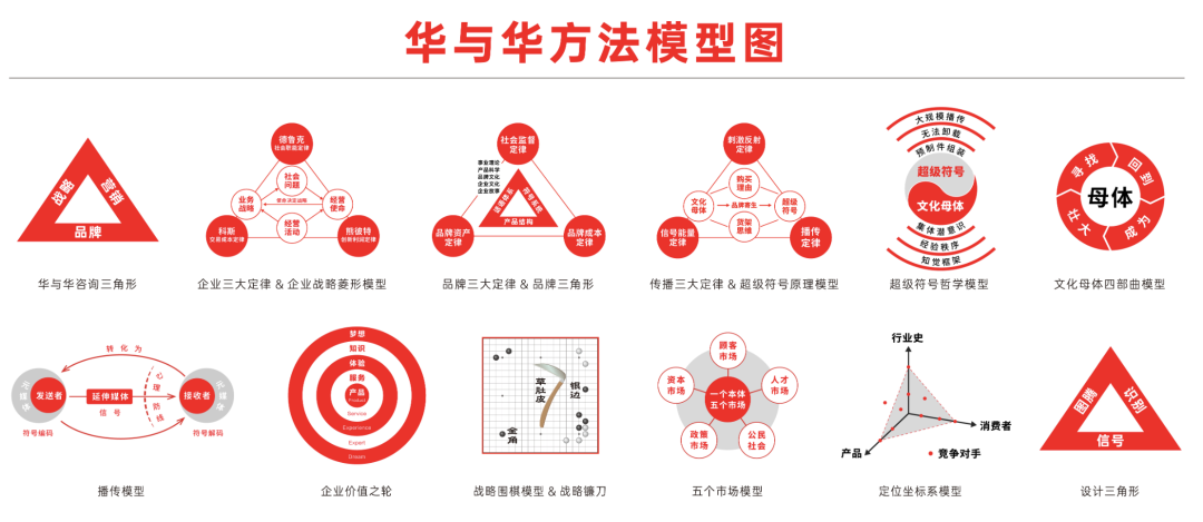 华与华的低俗与摩擦