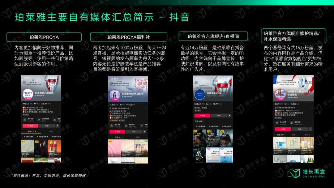 质疑我妈,理解我妈,成为我妈:万字拆解珀莱雅的数字化战略