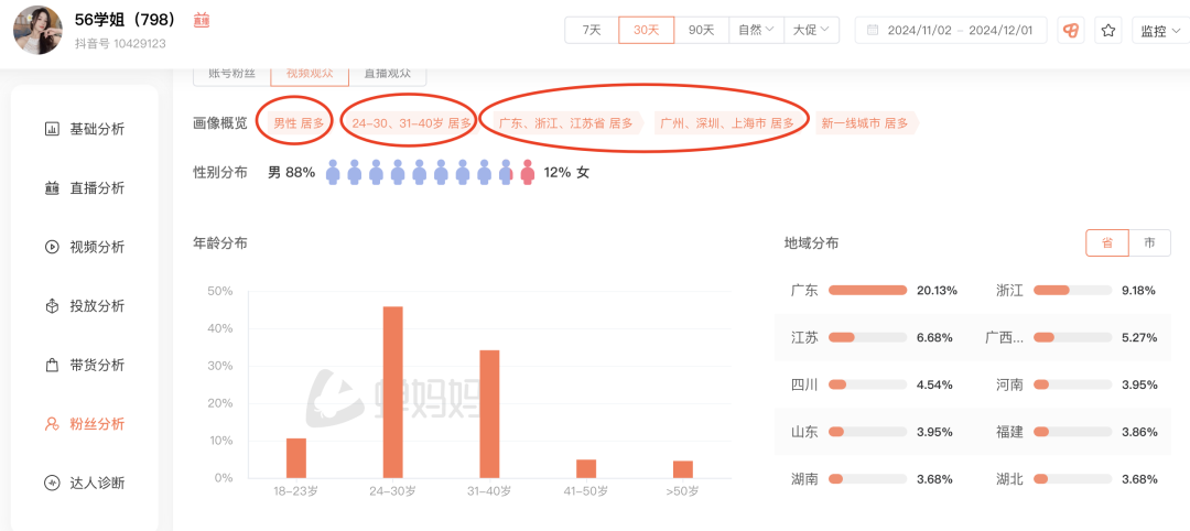 吴柳芳的三个贵人：不止是88%的男粉。。。