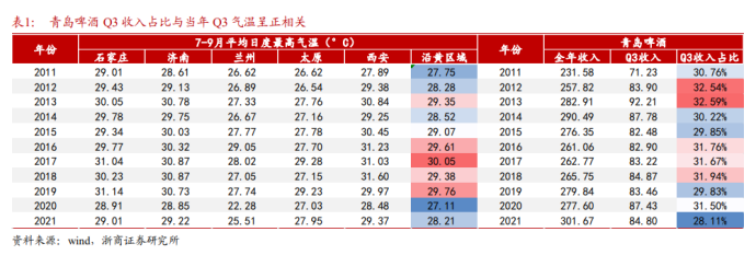 啤酒高端化加速之年，如何挖掘新消费场景潜力？