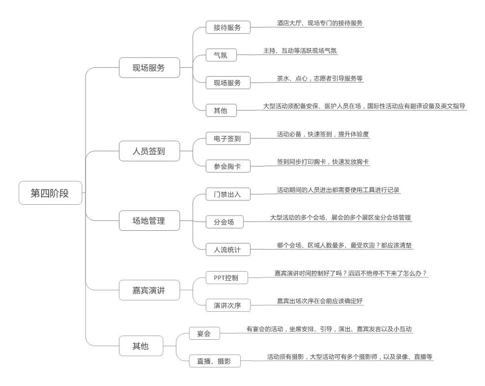 简单的活动方案怎么写(解析如何写一篇优秀的活动策划)