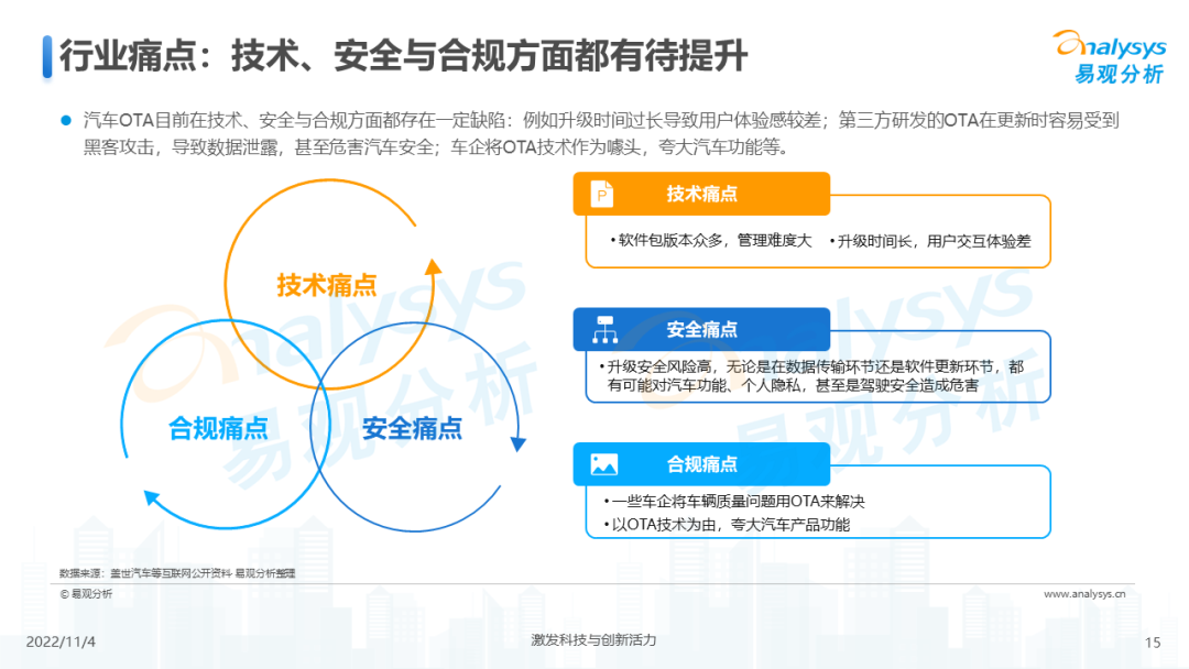 2022年中国汽车OTA行业发展洞察