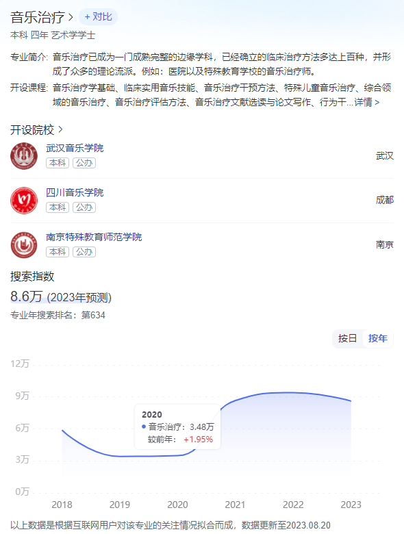 00后又带火了音乐养生法!