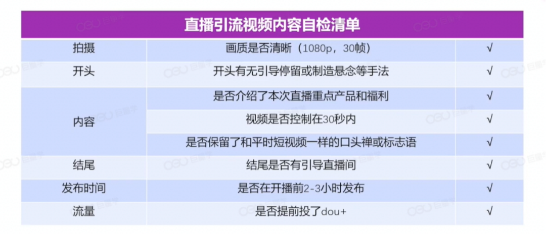 只需3招,提升抖音直播间的【短视频引流率】!