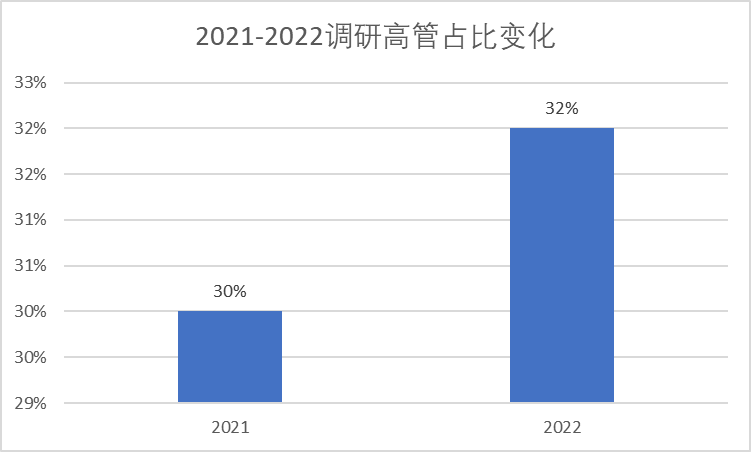 2023年的私域会是什么样?