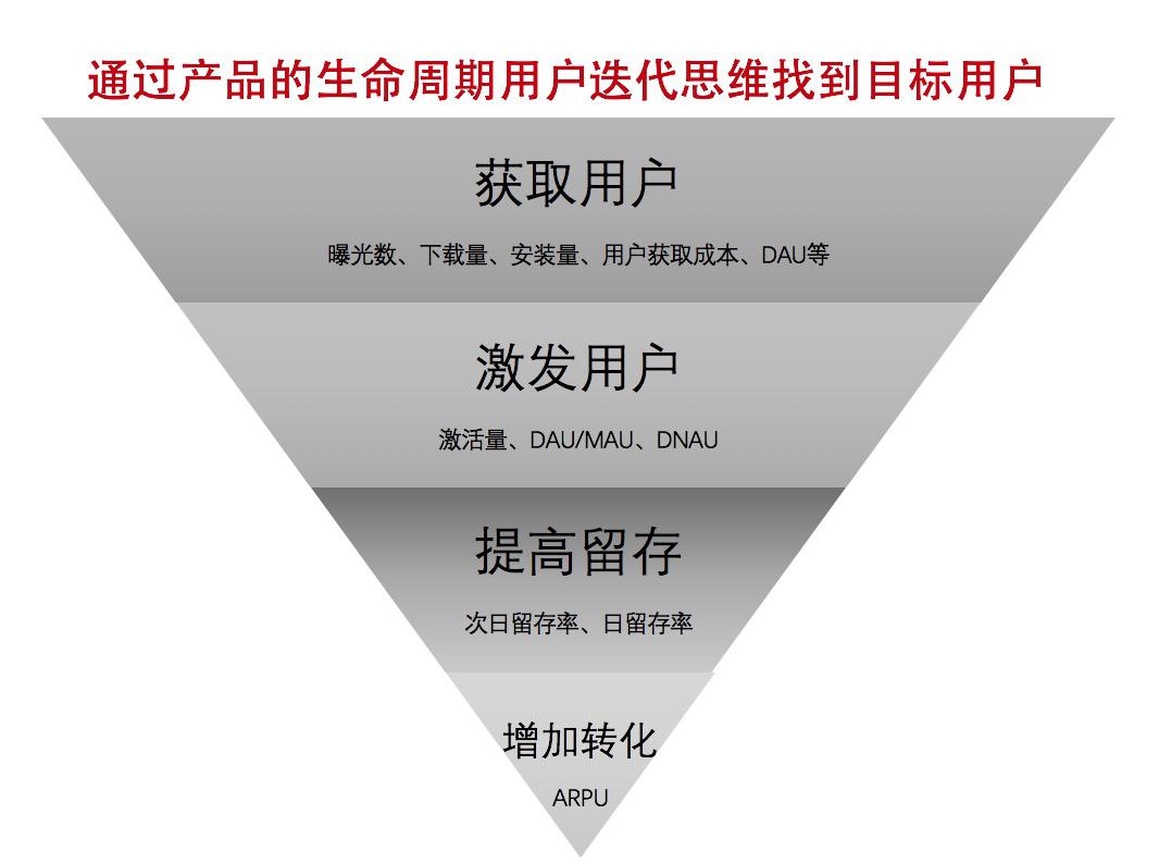 超长干货|史上超齐全电商运营手册 超长干货|史上超齐全电商运营手册